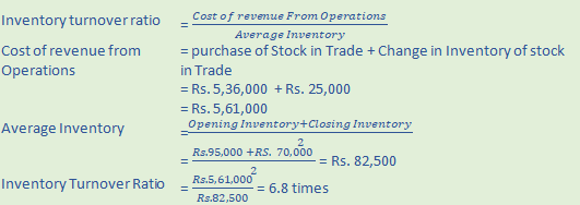 DK Goel Solutions Class 12 Accountancy Chapter 5 Accounting Ratios-91