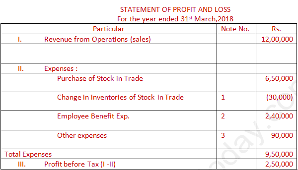 DK Goel Solutions Class 12 Accountancy Chapter 5 Accounting Ratios-92