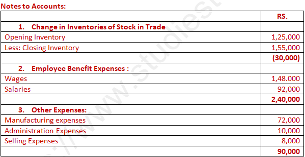 DK Goel Solutions Class 12 Accountancy Chapter 5 Accounting Ratios-93