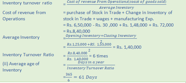 DK Goel Solutions Class 12 Accountancy Chapter 5 Accounting Ratios-94