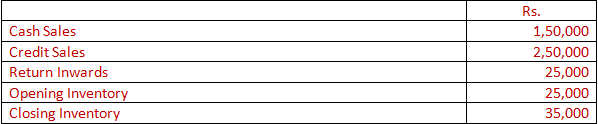 DK Goel Solutions Class 12 Accountancy Chapter 5 Accounting Ratios-95