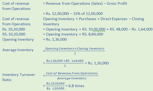 DK Goel Solutions Class 12 Accountancy Chapter 5 Accounting Ratios-99