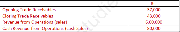 DK Goel Solutions Class 12 Accountancy Chapter 5 Accounting Ratios-A