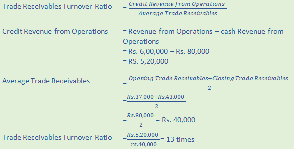 DK Goel Solutions Class 12 Accountancy Chapter 5 Accounting Ratios-A1