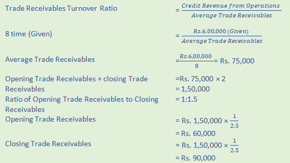 DK Goel Solutions Class 12 Accountancy Chapter 5 Accounting Ratios-A10