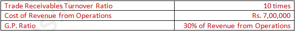 DK Goel Solutions Class 12 Accountancy Chapter 5 Accounting Ratios-A11