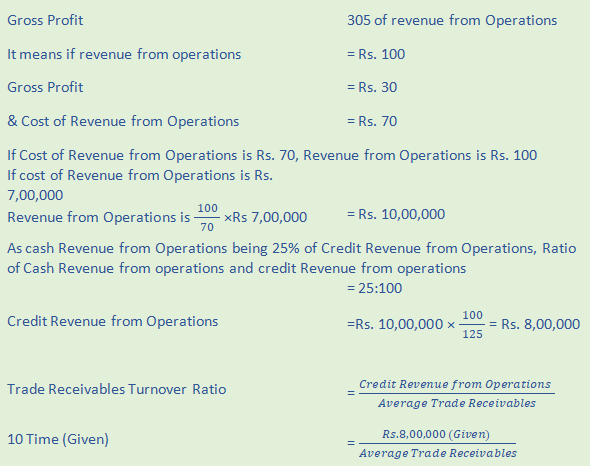 DK Goel Solutions Class 12 Accountancy Chapter 5 Accounting Ratios-A12