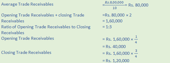 DK Goel Solutions Class 12 Accountancy Chapter 5 Accounting Ratios-A13