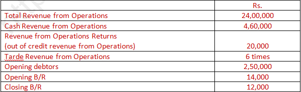 DK Goel Solutions Class 12 Accountancy Chapter 5 Accounting Ratios-A14