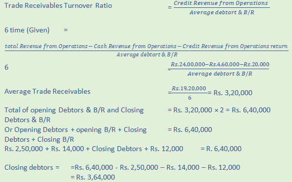 DK Goel Solutions Class 12 Accountancy Chapter 5 Accounting Ratios-A15