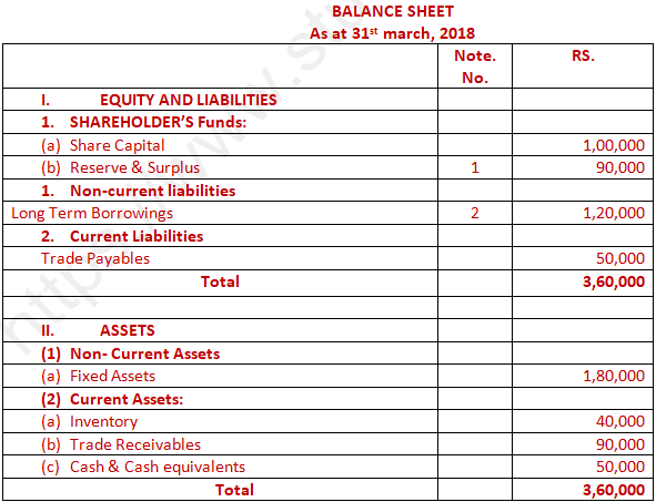 DK Goel Solutions Class 12 Accountancy Chapter 5 Accounting Ratios-A16