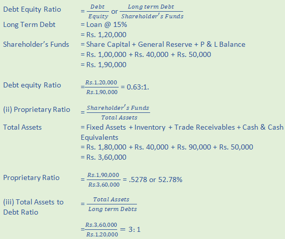 DK Goel Solutions Class 12 Accountancy Chapter 5 Accounting Ratios-A18