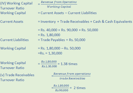 DK Goel Solutions Class 12 Accountancy Chapter 5 Accounting Ratios-A19