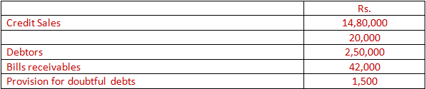 DK Goel Solutions Class 12 Accountancy Chapter 5 Accounting Ratios-A2