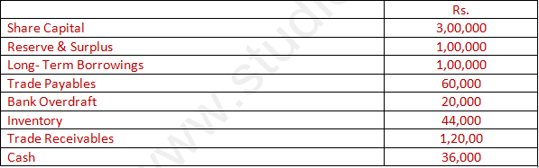 DK Goel Solutions Class 12 Accountancy Chapter 5 Accounting Ratios-A20