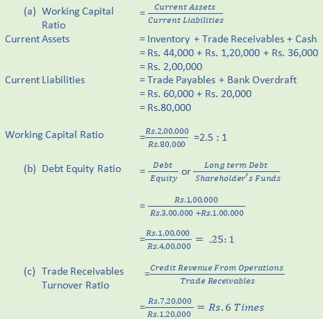 DK Goel Solutions Class 12 Accountancy Chapter 5 Accounting Ratios-A21