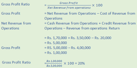 DK Goel Solutions Class 12 Accountancy Chapter 5 Accounting Ratios-A23