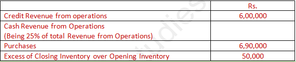 DK Goel Solutions Class 12 Accountancy Chapter 5 Accounting Ratios-A25