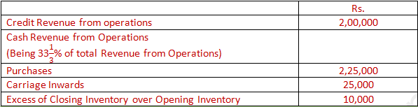 DK Goel Solutions Class 12 Accountancy Chapter 5 Accounting Ratios-A27