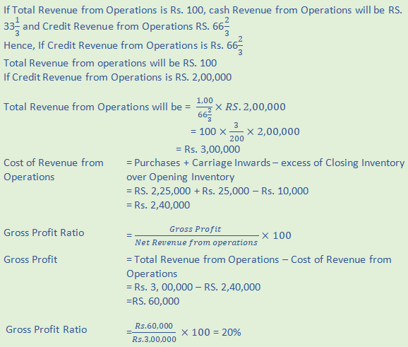 DK Goel Solutions Class 12 Accountancy Chapter 5 Accounting Ratios-A28