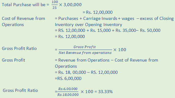 DK Goel Solutions Class 12 Accountancy Chapter 5 Accounting Ratios-A29