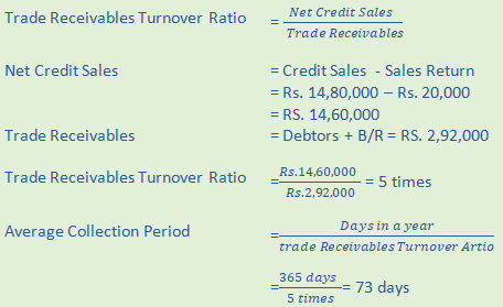 DK Goel Solutions Class 12 Accountancy Chapter 5 Accounting Ratios-A3