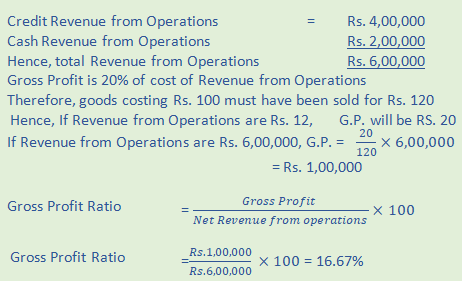 DK Goel Solutions Class 12 Accountancy Chapter 5 Accounting Ratios-A30