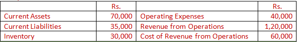 DK Goel Solutions Class 12 Accountancy Chapter 5 Accounting Ratios-A31