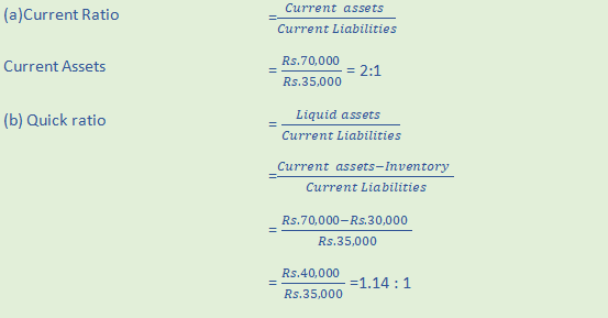 DK Goel Solutions Class 12 Accountancy Chapter 5 Accounting Ratios-A32