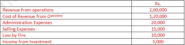 DK Goel Solutions Class 12 Accountancy Chapter 5 Accounting Ratios-A34