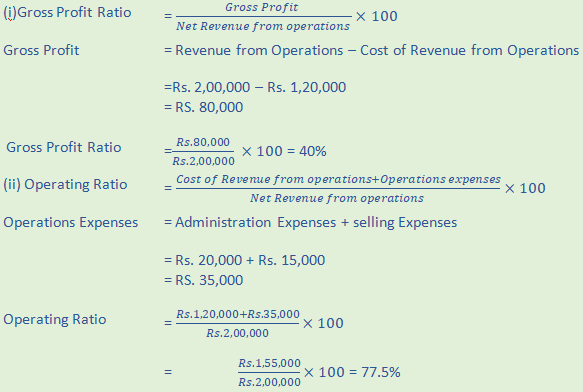 DK Goel Solutions Class 12 Accountancy Chapter 5 Accounting Ratios-A35