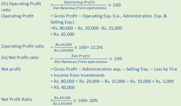 DK Goel Solutions Class 12 Accountancy Chapter 5 Accounting Ratios-A36