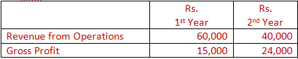 DK Goel Solutions Class 12 Accountancy Chapter 5 Accounting Ratios-A37