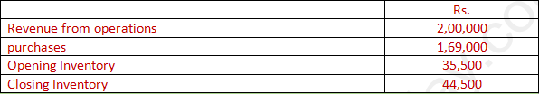 DK Goel Solutions Class 12 Accountancy Chapter 5 Accounting Ratios-A39