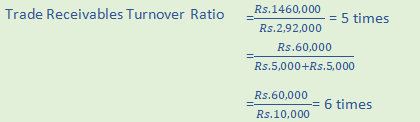 DK Goel Solutions Class 12 Accountancy Chapter 5 Accounting Ratios-A4