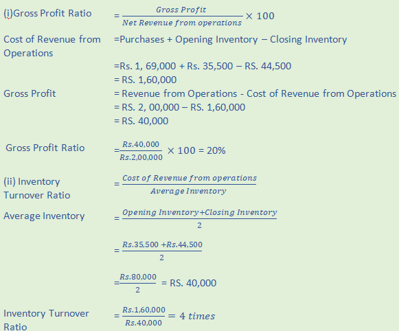 DK Goel Solutions Class 12 Accountancy Chapter 5 Accounting Ratios-A40