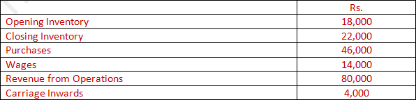 DK Goel Solutions Class 12 Accountancy Chapter 5 Accounting Ratios-A41