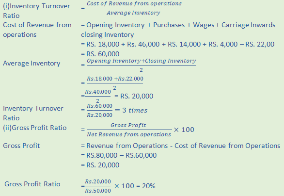 DK Goel Solutions Class 12 Accountancy Chapter 5 Accounting Ratios-A42