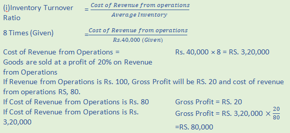 DK Goel Solutions Class 12 Accountancy Chapter 5 Accounting Ratios-A44