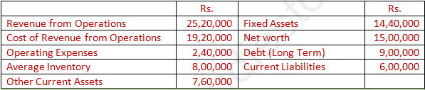 DK Goel Solutions Class 12 Accountancy Chapter 5 Accounting Ratios-A45