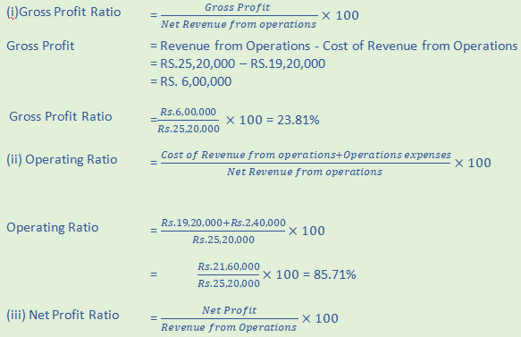 DK Goel Solutions Class 12 Accountancy Chapter 5 Accounting Ratios-A46