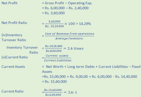 DK Goel Solutions Class 12 Accountancy Chapter 5 Accounting Ratios-A47