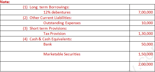 DK Goel Solutions Class 12 Accountancy Chapter 5 Accounting Ratios-A49