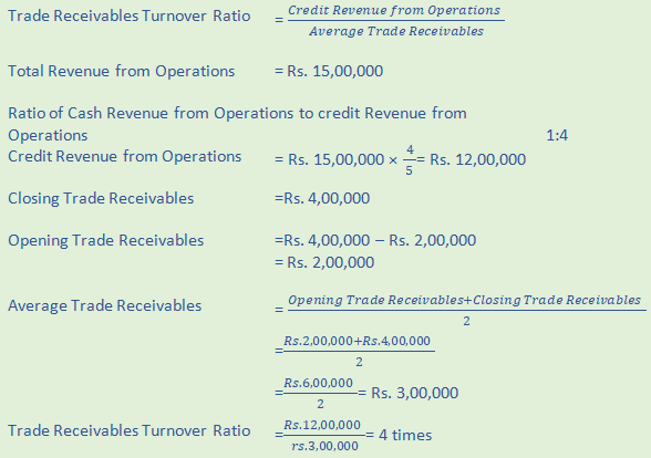 DK Goel Solutions Class 12 Accountancy Chapter 5 Accounting Ratios-A5