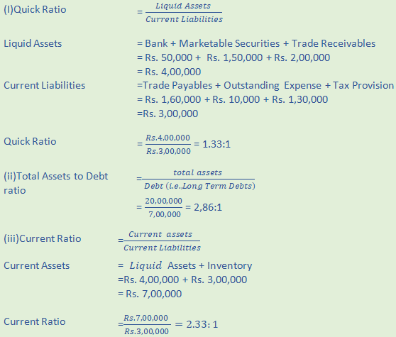 DK Goel Solutions Class 12 Accountancy Chapter 5 Accounting Ratios-A50
