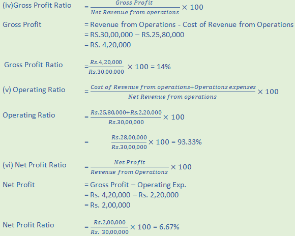 DK Goel Solutions Class 12 Accountancy Chapter 5 Accounting Ratios-A51