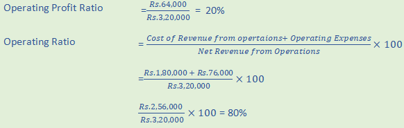 DK Goel Solutions Class 12 Accountancy Chapter 5 Accounting Ratios-A53