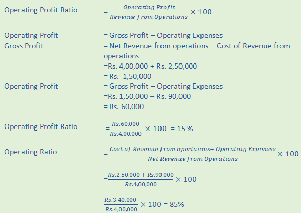 DK Goel Solutions Class 12 Accountancy Chapter 5 Accounting Ratios-A54