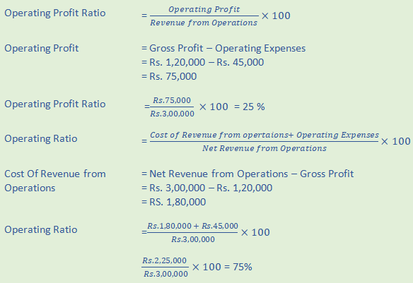 DK Goel Solutions Class 12 Accountancy Chapter 5 Accounting Ratios-A55