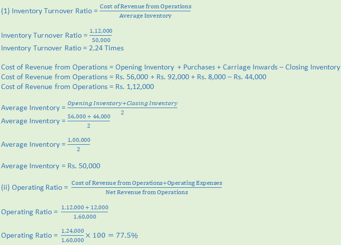 DK Goel Solutions Class 12 Accountancy Chapter 5 Accounting Ratios-A57